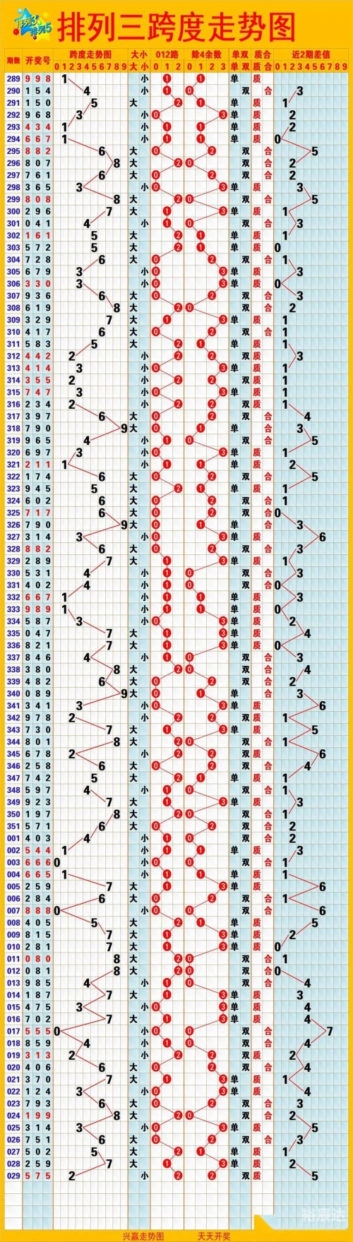 排列5综合版新版排列5综合版