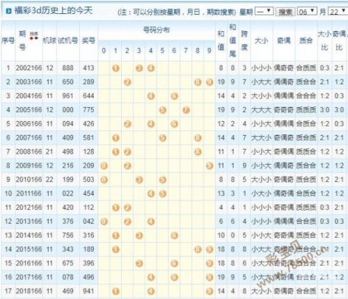 三D开奖号今天的热点文章-第3张图片