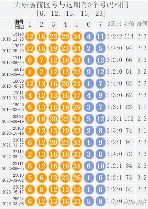 今天开奖结果回顾，15选5结果揭晓-第2张图片