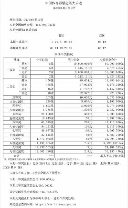 今天开奖结果回顾，15选5结果揭晓