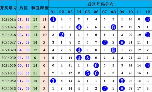 大乐透走势图新浪爱彩中奖规则及玩法介绍大乐透走势图新浪爱彩中奖规则解读-第2张图片