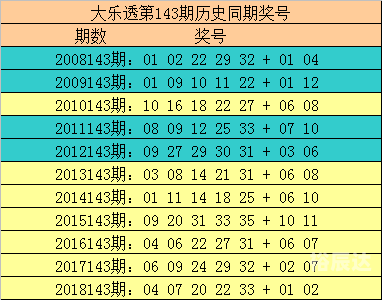 大乐透走势图新浪爱彩中奖规则及玩法介绍大乐透走势图新浪爱彩中奖规则解读-第3张图片