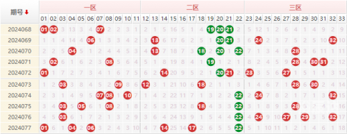 双色球彩经网走势图带连线图双色球彩经网走势图，揭秘彩经网动态-第3张图片