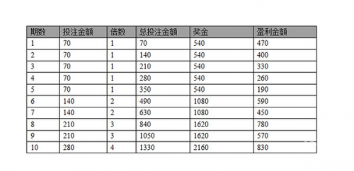 云南11选5真准云南11选五，彩票之魅力-第2张图片