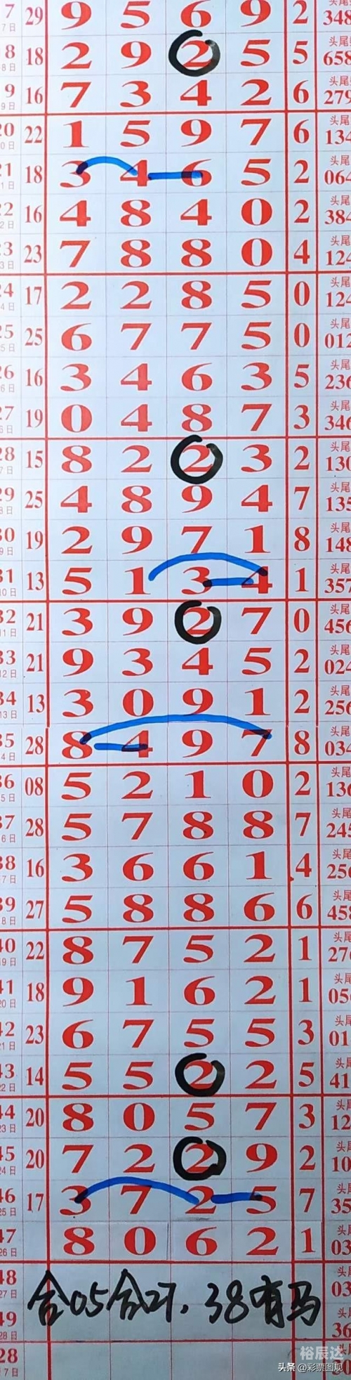 今天排列5开奖号码结果今天排列5开奖号码结果揭晓