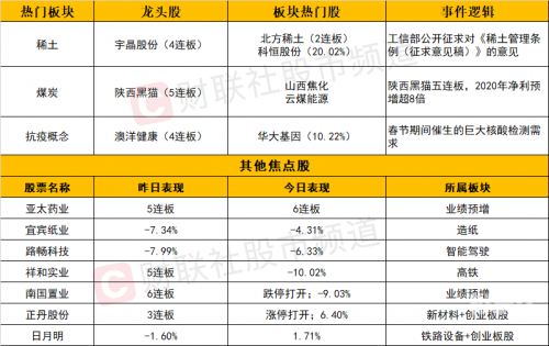 2024新奥开奖结果查询官网2024新奥开奖结果查询-第3张图片