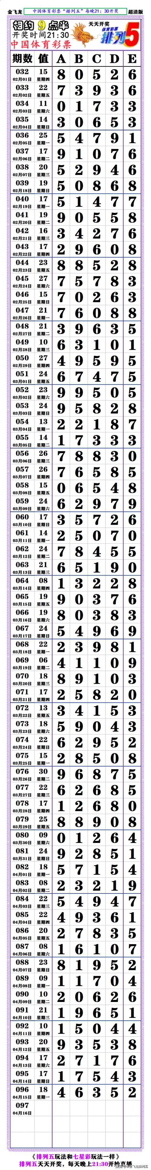 够力七星彩排列五奖表最新版本介绍