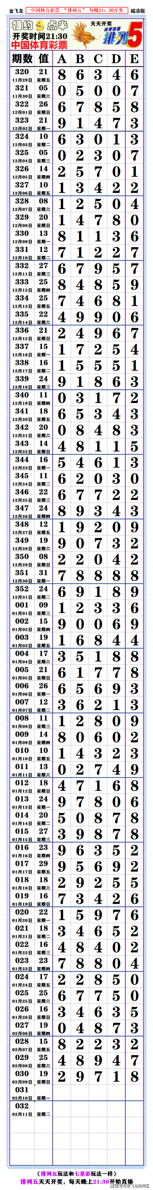 够力七星彩排列五奖表最新版本介绍-第3张图片