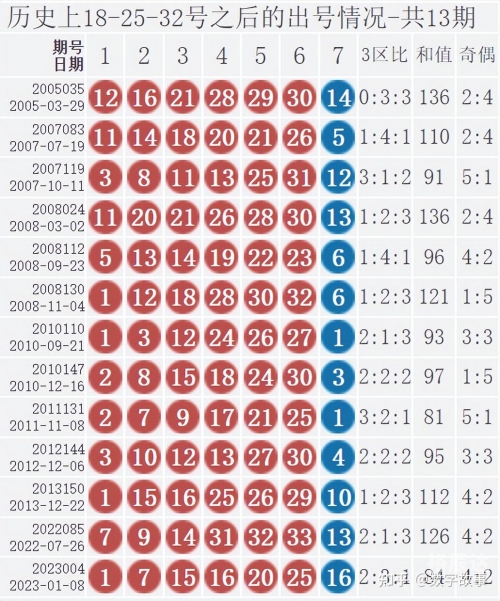 双色球2023020开奖结果号码双色球2023年2月0号开奖结果揭晓-第2张图片