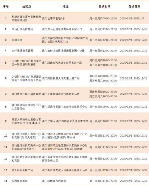 澳门精准正版资料大全更新日期澳门精准正版资料大全-第2张图片