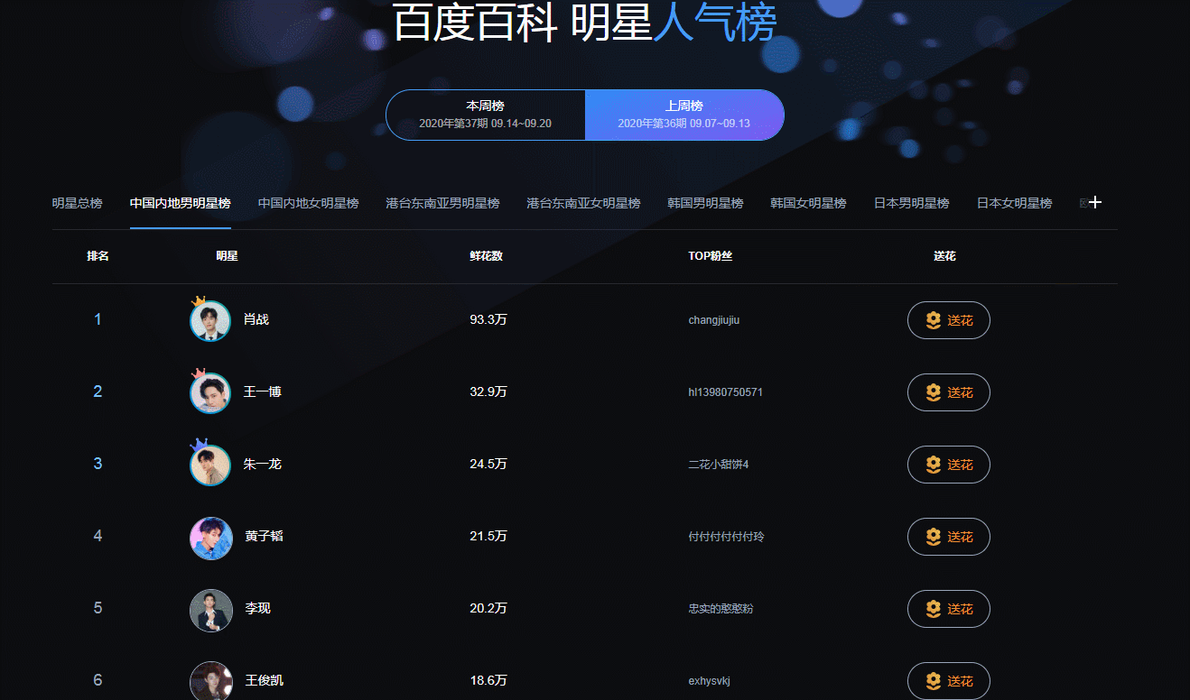 百科明星总榜百科明星人气榜投票