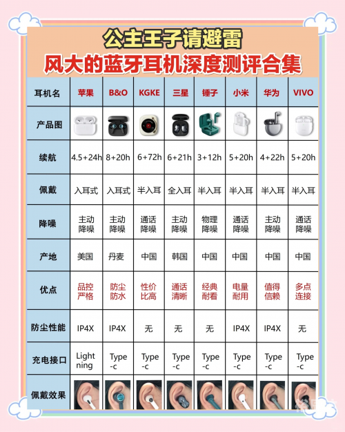蓝牙耳机方案有哪几种蓝牙耳机方案种类繁多-第1张图片