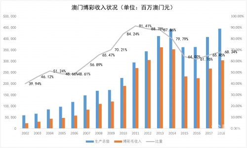 澳门博彩在线，探索在线赌博的新篇章-第2张图片