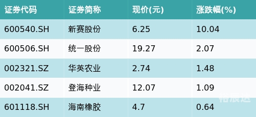 601118股票分析-第2张图片