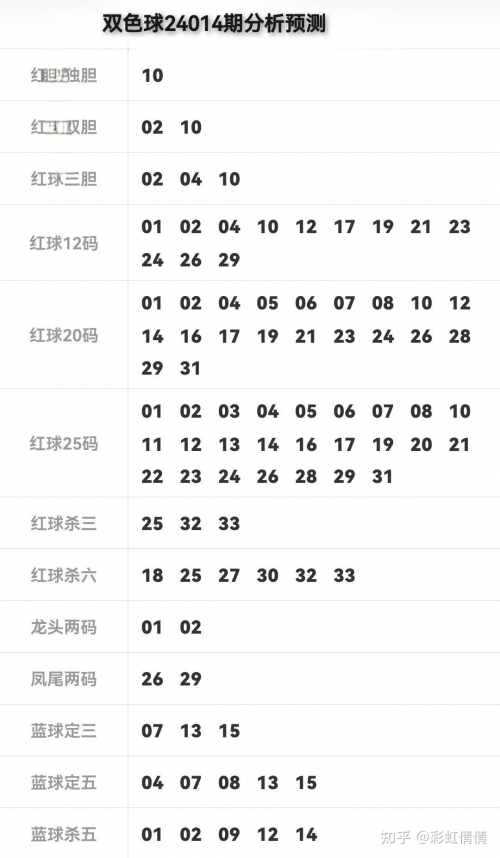 最快的双色球缩水工具双色球缩水工具，彩票预测与优化工具-第1张图片