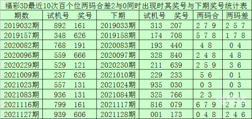 3D今晚单挑一注50倍171期今晚3D单挑一注50倍-第2张图片