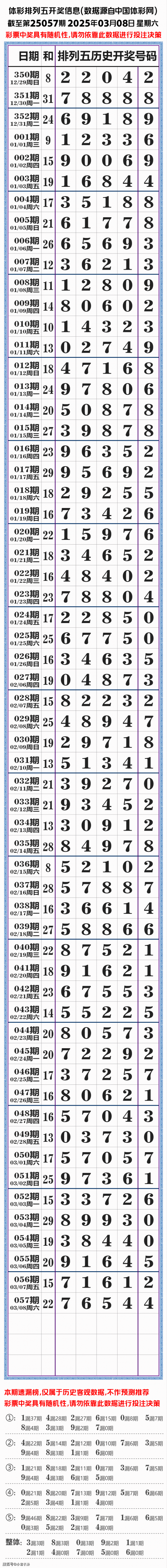排列五开奖结果查询排列五开奖结果查询-第3张图片