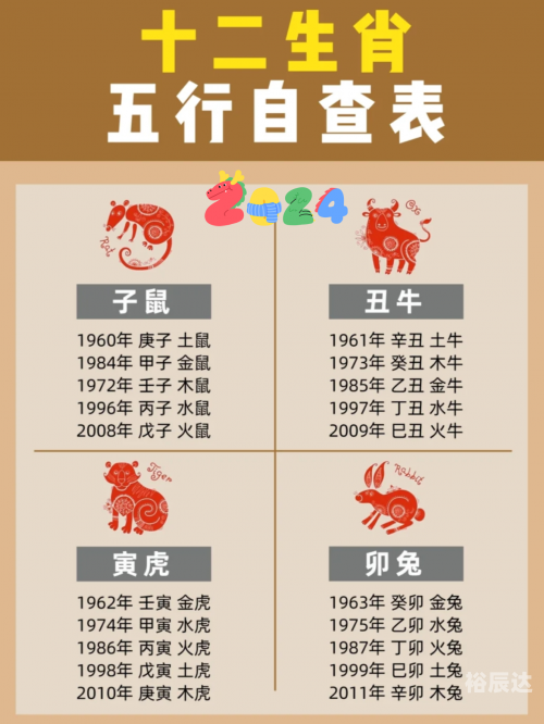 2013年的全部生肖表2013年生肖对照表-第2张图片