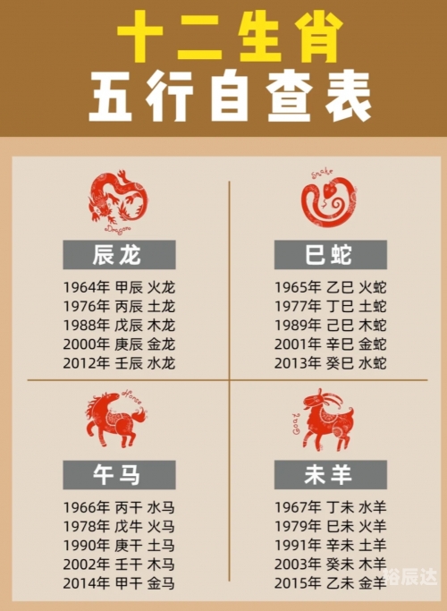2013年的全部生肖表2013年生肖对照表