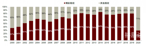 2022澳门今晚开奖记录查询澳门今晚开奖记录2022