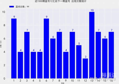 双色球开奖结果历史数据双色球开奖历史数据研究-第1张图片