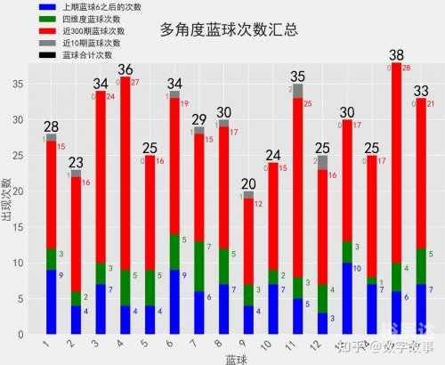 双色球开奖结果历史数据双色球开奖历史数据研究-第3张图片