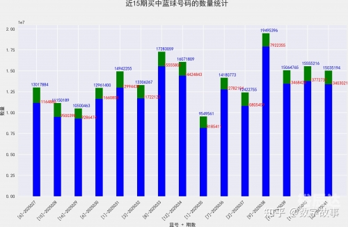 双色球开奖结果历史数据双色球开奖历史数据研究-第2张图片