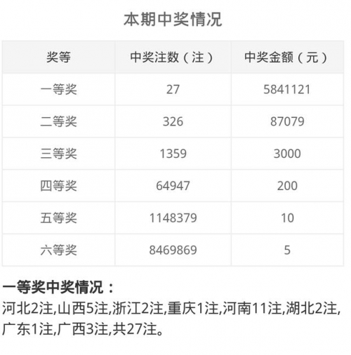 今晚六开彩开奖结果 开奖结果合八仙过海今晚六开彩开奖结果揭晓-第3张图片