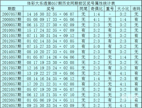 大乐透预测最准十专家-第3张图片