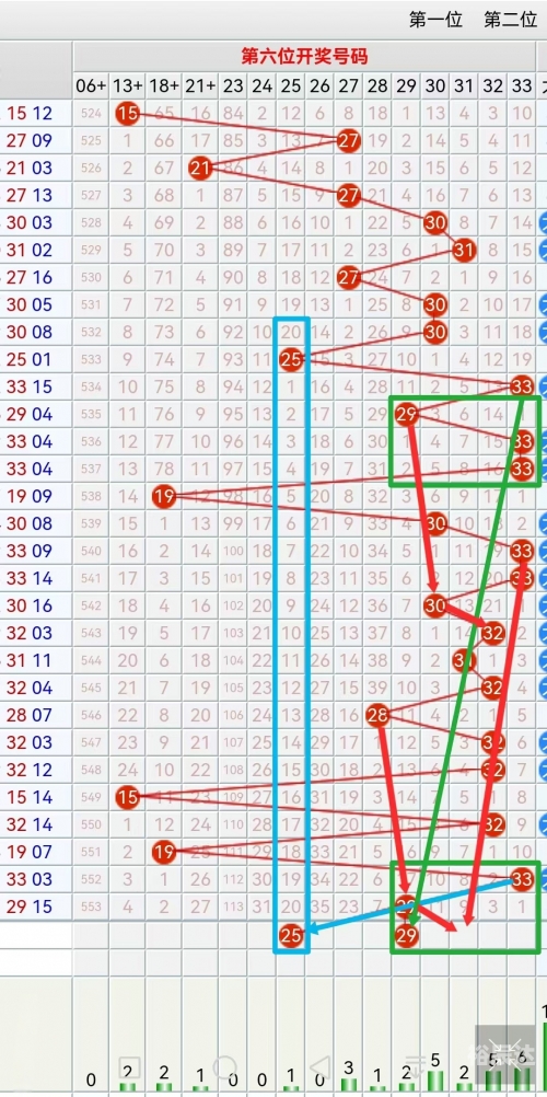 双色球预测最准确的软件双色球预测最准确文章-第2张图片