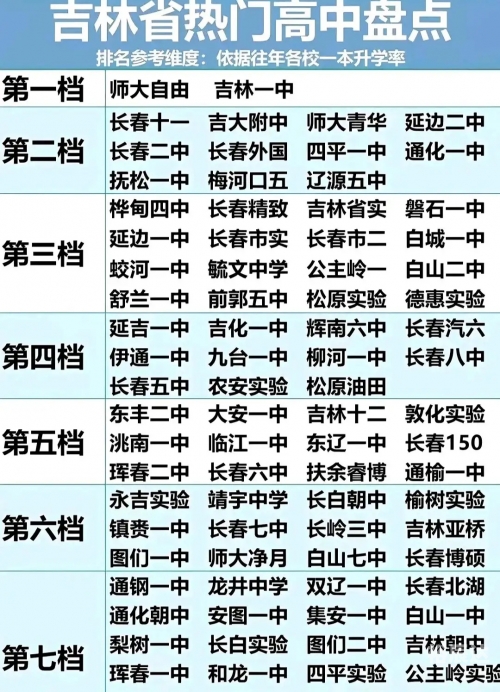 吉林十一选五走势图分析
