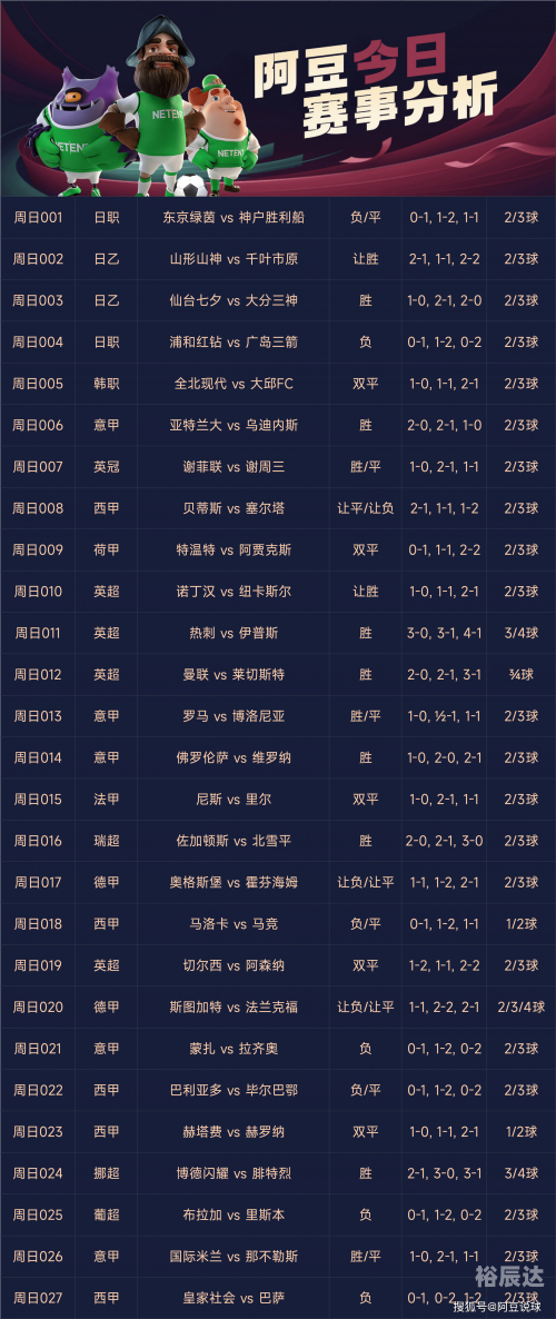 今天足球赛事时间表格今天足球赛事回顾-第1张图片