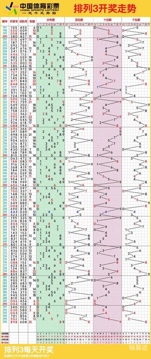 排列五最新开奖走势图排列五最新开奖走势图分析-第1张图片