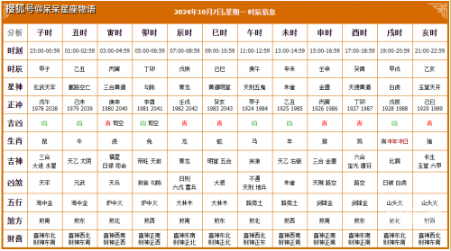 开业吉日查询2021年2月开业黄道吉日查询2024年2月