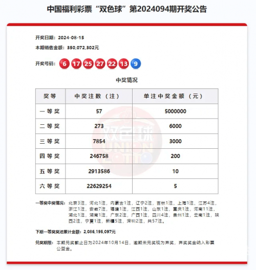 双色球开奖结果19098双色球开奖结果19098，神秘与惊喜-第2张图片