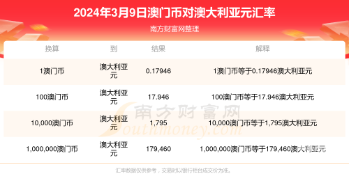 2024年澳门大全，免费金锁匙的全面解读-第3张图片