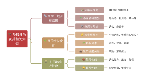 258马经历史图库1~150期随时看马经258图库，探索古代马匹知识与图谱的宝库-第2张图片