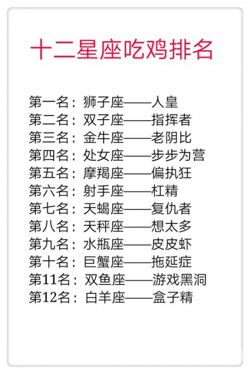 12个星座谁最丑十二星座丑陋排行揭秘-第3张图片