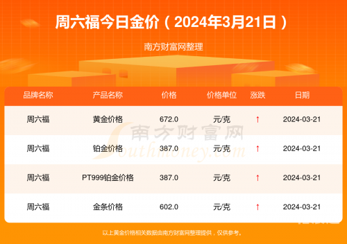黄金网站大全免费2024下载安装黄金网站大全免费2024下载