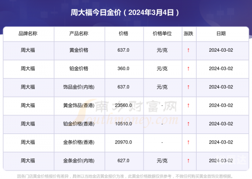 黄金网站大全免费2024下载安装黄金网站大全免费2024下载-第3张图片