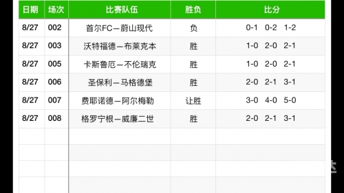90比分即时足球比分大赢家90分钟即时足球比分概览