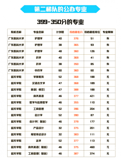 2020一本分数线解析-第2张图片