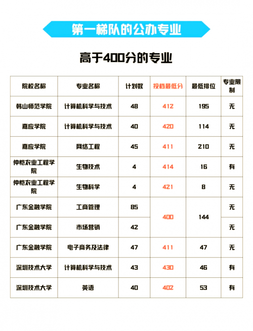 2020一本分数线解析-第1张图片