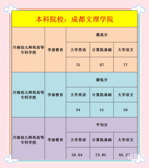 2020一本分数线解析-第3张图片