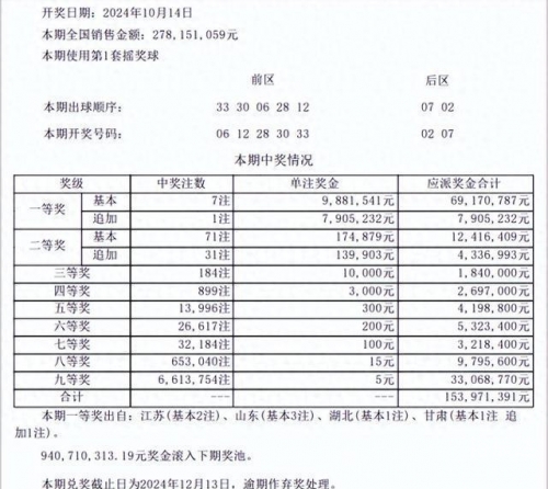 下期预测最准确-第2张图片