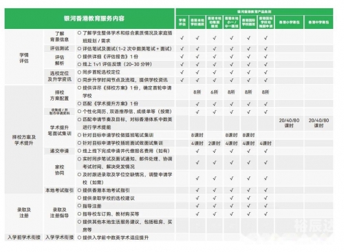 香港技术移民政策香港技术移民政策解析