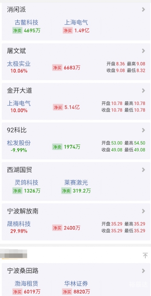 六一中路是哪个游资六一中路是哪个游资？-第1张图片