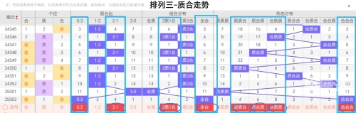 彩票猎手网排列三投资计划彩票猎手网，探索彩票新世界-第2张图片