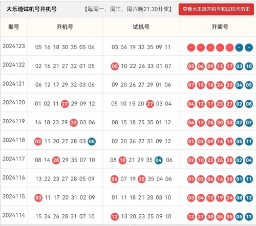 今天3D试机号开机号的揭晓-第2张图片