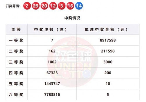 双色球开奖结果最新开奖公告双色球开奖结果揭晓-第1张图片